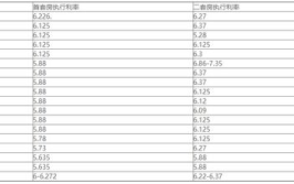 2021年的房贷利率是多少,利率走势与购房影响解析