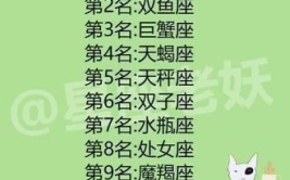 十二星座谁是老大,揭秘谁是星座界的佼佼者