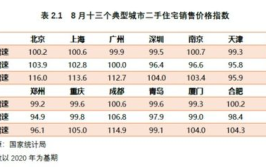 上海二手房价格最新价,最新价格揭示的涨跌动态