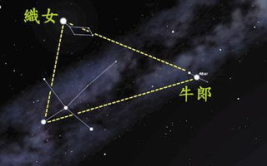 牛郎织女是什么星座,揭秘牛郎织女星座之谜