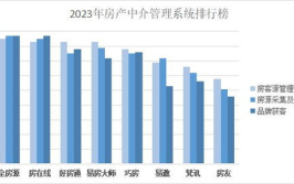 巧房中介系统多少钱,价格亲民，功能全面，打造高效房产交易新体验”