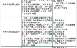固定资产抵扣范围,增值税抵扣政策下的资产界定与操作指南