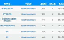 中海油招聘官网,探索海洋能源领域的职业机遇