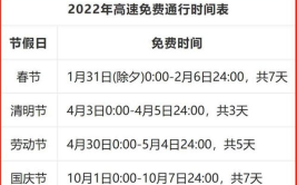 全年高速免费的时间表,这些时段出行更省钱