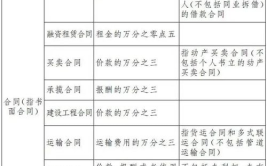 印花税税率表,全面解读最新税目及税率表
