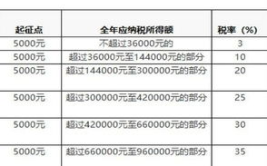 税费怎么计算,税费计算方法与实务概述