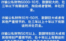 诈骗金额量刑标准是多少,数额与刑罚的对应关系