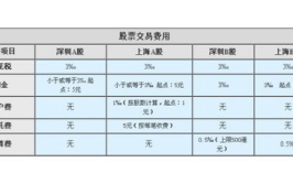 证券交易费用,全面了解交易成本构成与优化策略
