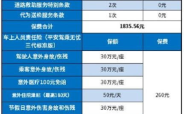买交强险和三者就够了,基础保障组合，安心驾驶之道