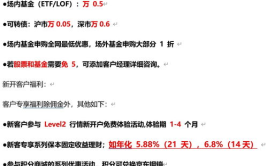 广发证券开户佣金多少,开户佣金及优惠详情